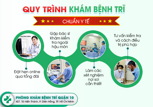 Quy trình khám chữa trĩ chuyên nghiệp tại Phòng Khám KingDom.