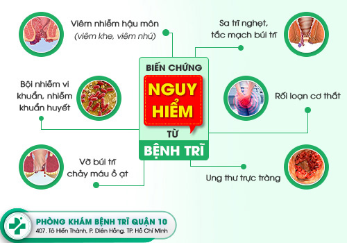 Những biến chứng nguy hiểm của bệnh trĩ.